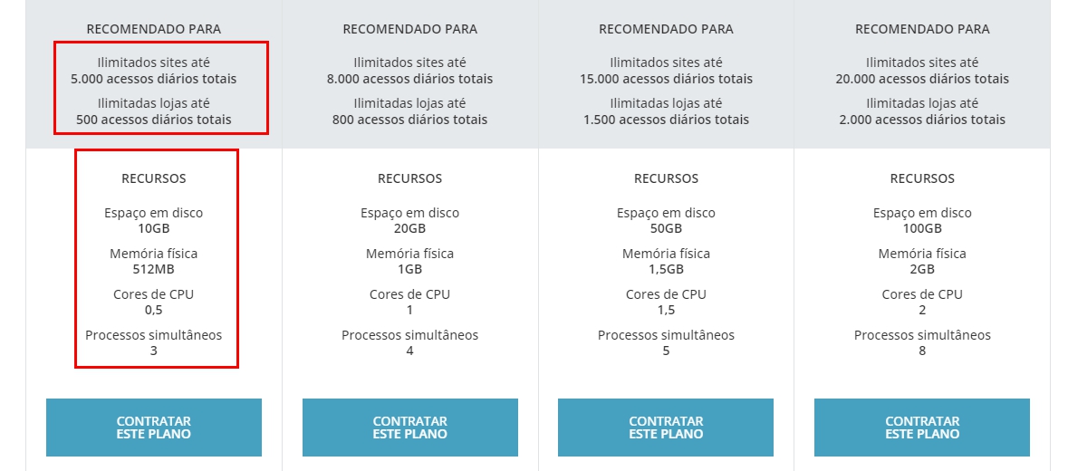 Plano de Hospedagem