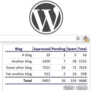 Modere comentários no WordPress com esta extensão do Chrome